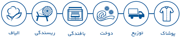 بازاریابی B2B